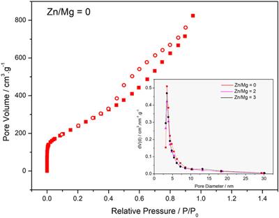 CO2 Metallothermal Reduction to Graphene: The Influence of Zn